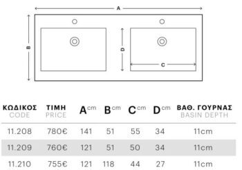Νιπτήρας διπλός Solid Surface ένθετος White Μ141xΠ51xΥ11 cm - Image 2